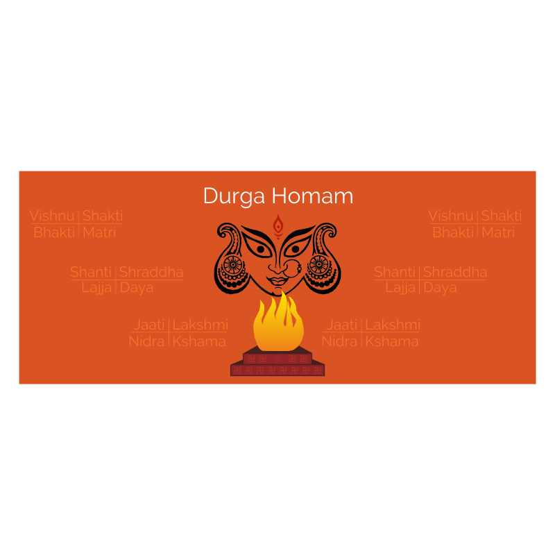 Durga Homam